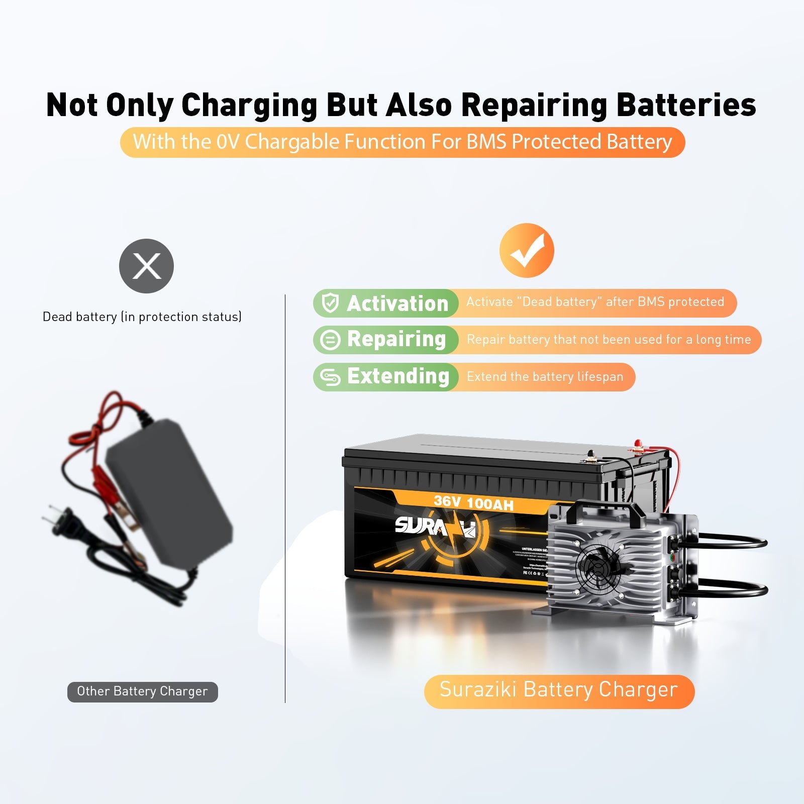 Carregador de bateria de lítio Lifepo4 Suraziki 54,75 V 30 A para 48 V 15S Bateria, à prova de água, carregador de ativação BMS 0V para autocaravanas, barcos, carrinhos de golfe, sistema de armazenamento de energia
