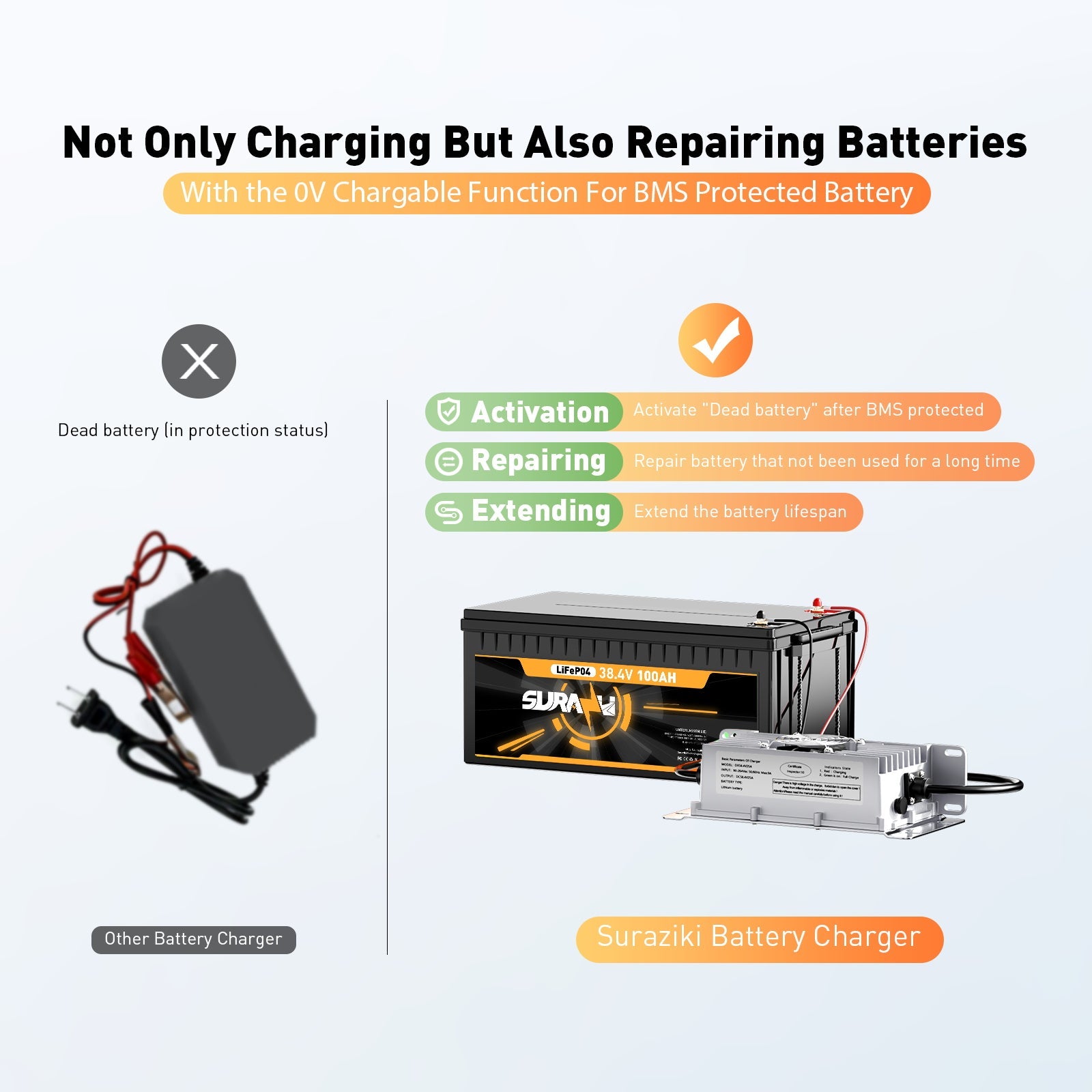 Carregador de bateria de lítio Lifepo4 Suraziki 36V 25A, tensão de carga de 43,8V para 36V (38,4V) 12S Bateria, à prova de água, ativação BMS 0V, com cabo de bloqueio para veículos elétricos, bicicletas elétricas e carrinhos de golfe