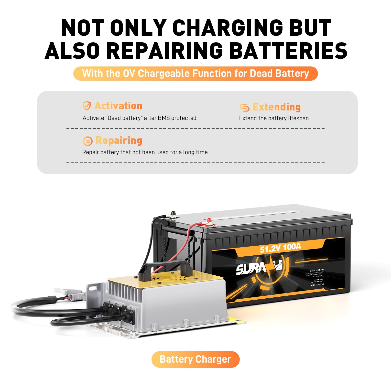 Novifevo 58.4V 30A LiFePO4 Battery Charger for 51.2V (48V) 16S Lithium Batteries, 0V Activation, 90% Efficiency, Full Protection